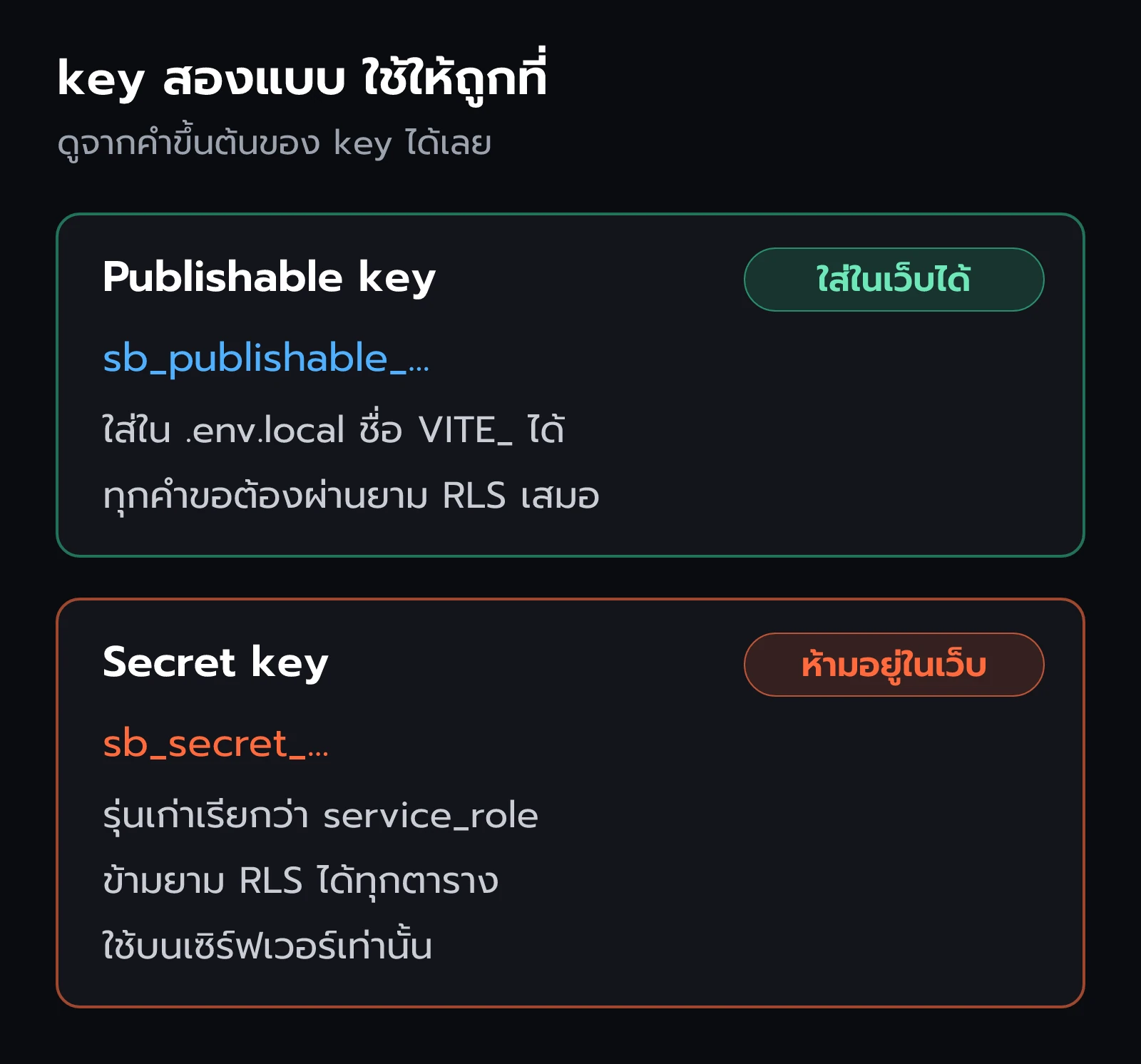 เปรียบเทียบ publishable key ที่ใส่ในเว็บได้ กับ secret key ที่ต้องอยู่บนเซิร์ฟเวอร์เท่านั้น