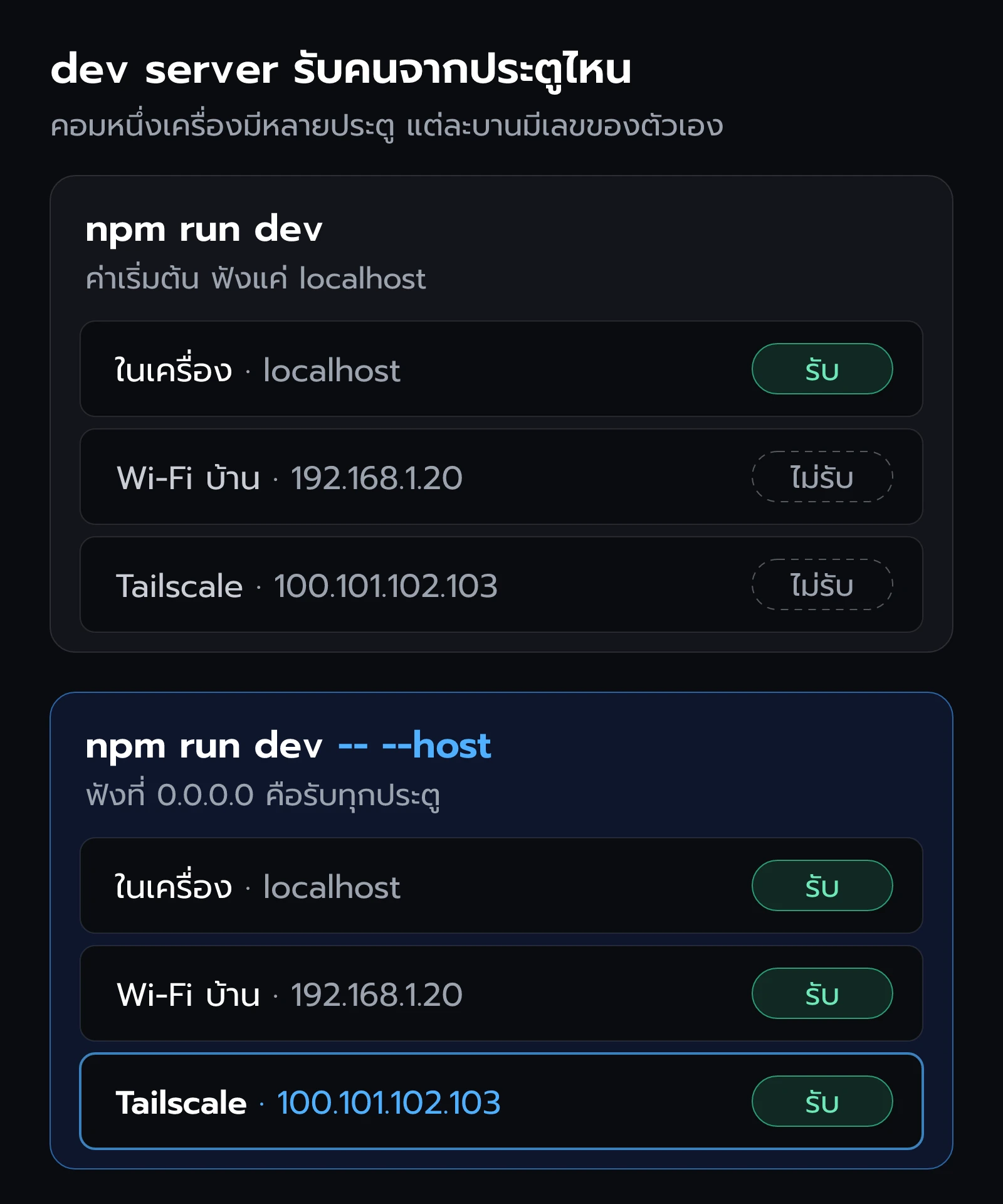 เปรียบเทียบ dev server ที่ฟังแค่ localhost กับที่ฟังทุกประตูด้วย --host