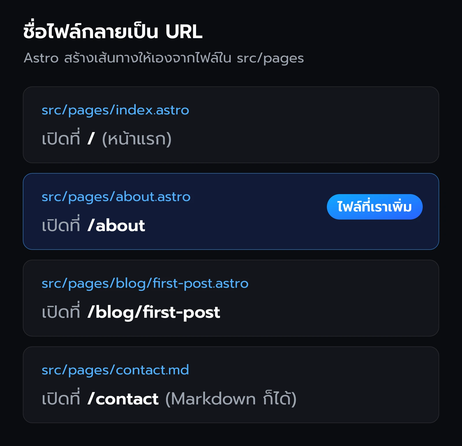 ไฟล์ในโฟลเดอร์ src/pages กับ URL ที่ได้